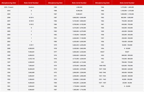 rolex ref nr 558|Rolex model number lookup.